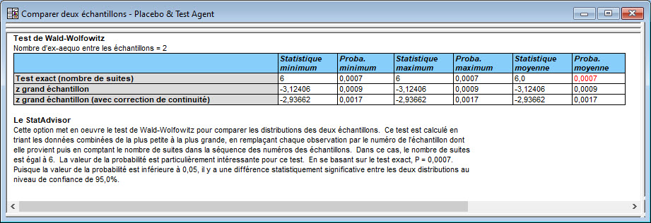 Statgraphics Centurion 19